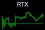 RTX